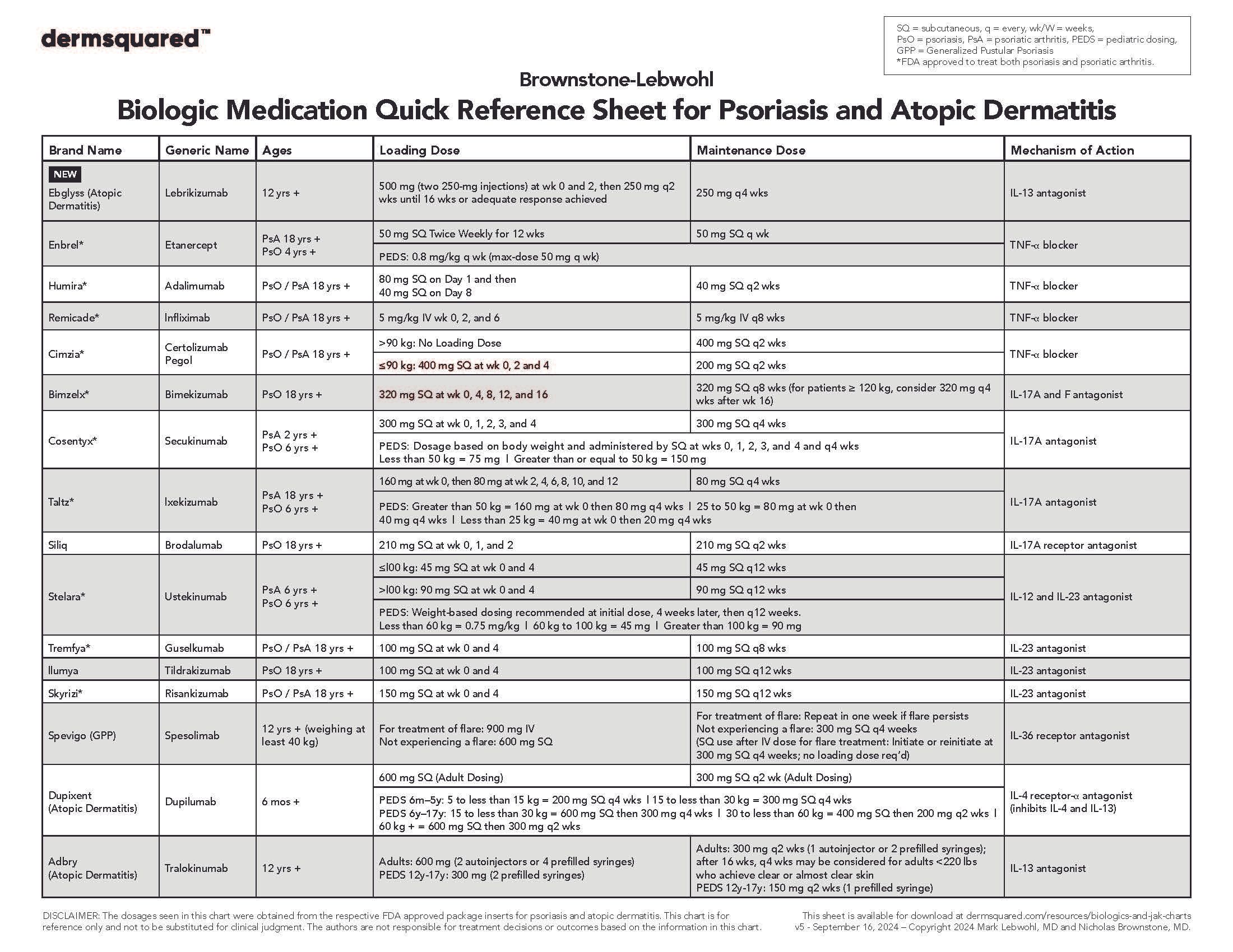 Biologics-Chart-v21-web (1).jpg
